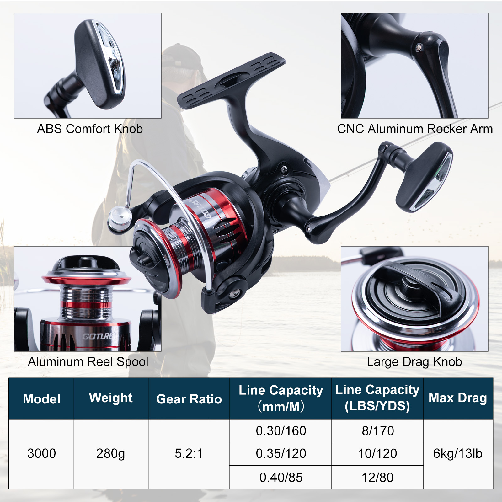 Goture Teleskopowy Zestaw Wędk – Fishing Line Spooler recenzja i cena