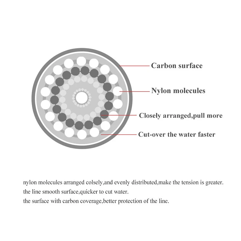 Żyłka wędkarska 120M 0.14mm-0. – Fluorocarbon Line recenzja i cena