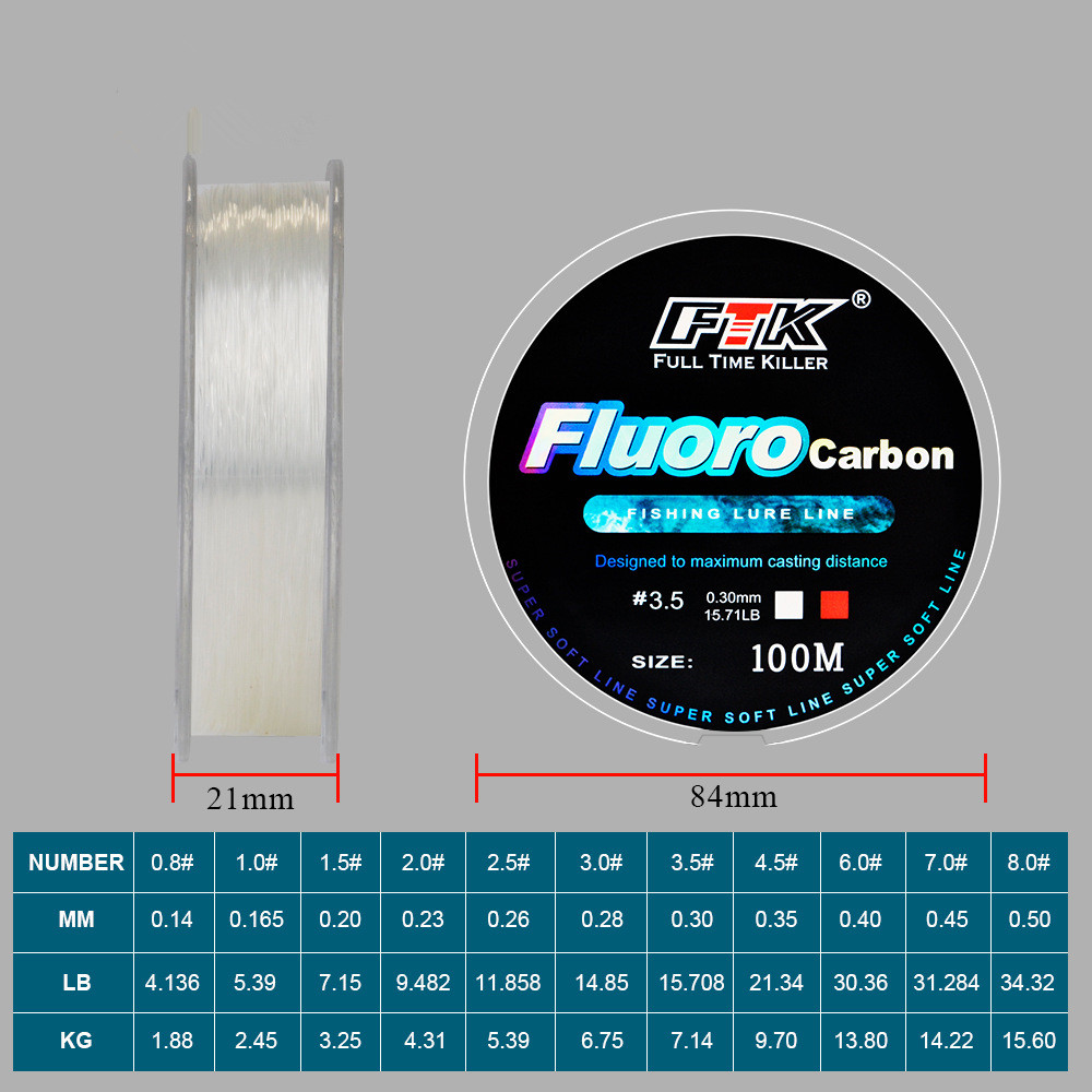 Żyłka wędkarska z przynętą flu – Fluorocarbon Line recenzja i cena