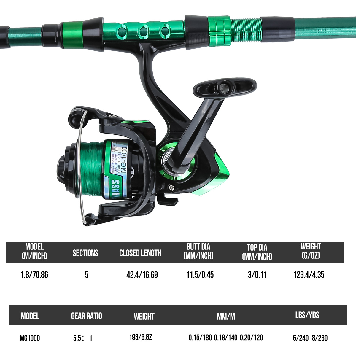 1.8-metrowy zielony teleskopow – Fishing Line Box recenzja i cena